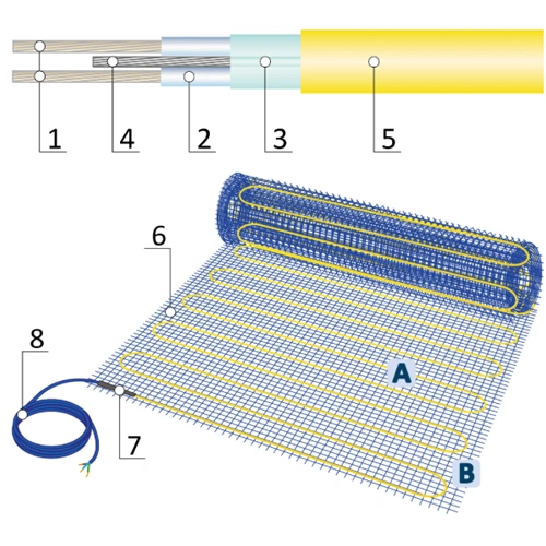 Divkodolu elektriskā apsildes paklājiņš EcoNG170, 2.5 m2, 425W, 1.7A