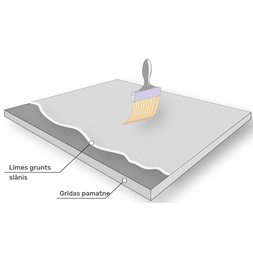 Divkodolu elektriskā apsildes paklājiņš EcoNG170, 2.5 m2, 425W, 1.7A