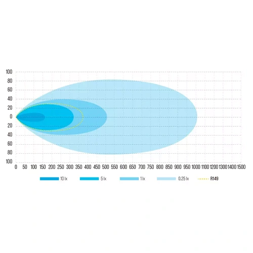 Фары дополнительного рабочего света 9-36V, 8000Lm, 5000K, IP68/69, Surge Super Slim 20 AMT