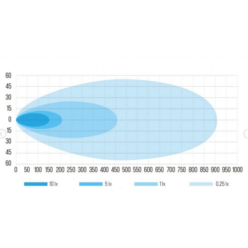 Papildu auto tālās gaismas lukturis 12-48V, 6700Lm, 5700K, IP67, Fury 7"