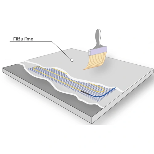 Dual-core electric heating mat EcoNG170, 2m2, 340W, 1.4A