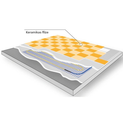 Dual-core electric heating mat EcoNG170, 2.5 m2, 425W, 1.7A