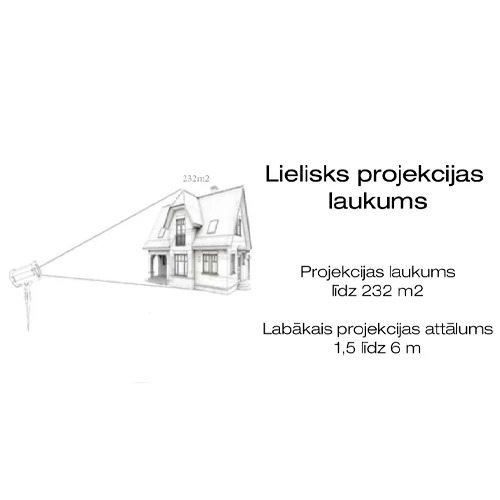 Ūdensizturīgs lāzerprojektors ar skaļruņi un pulti dārzam - jāņtārpiņu un ziemeļblāzmas projekcija